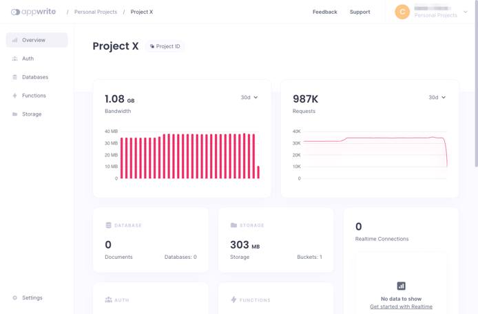 Appwrite project dashboard